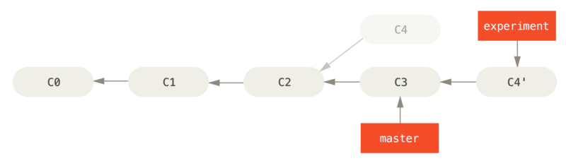 将 `C4` 中的修改变基到 `C3` 上